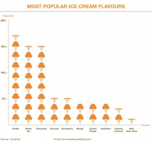 The Truth About Vanilla The Story of Telling