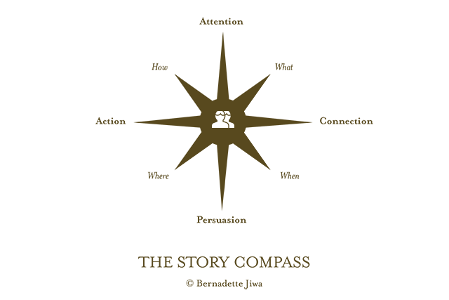 Introducing The Story Compass | The 