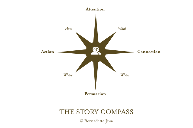 Compass story on sale